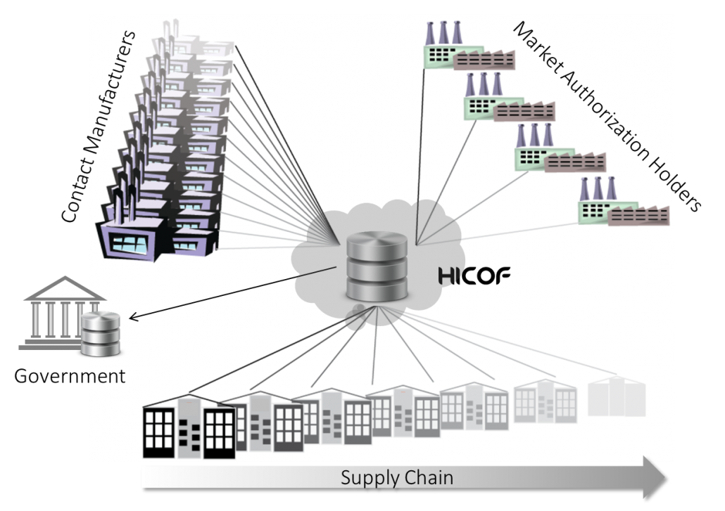 Interface Hub to business partners 8 interfacing