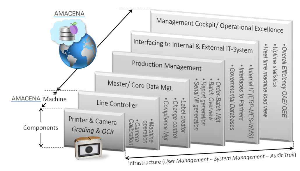 FUNCTIONALITIES