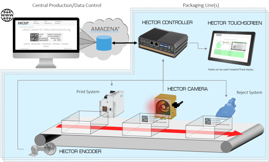 HECTOR SERIALIZATION