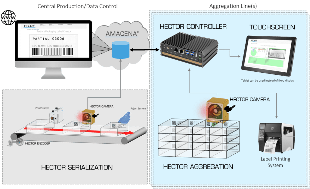 HECTOR AGGREGATION