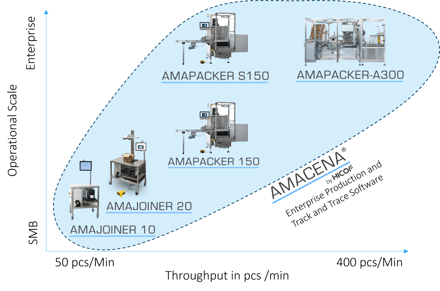 Hicof Solutions for the Packing Industry