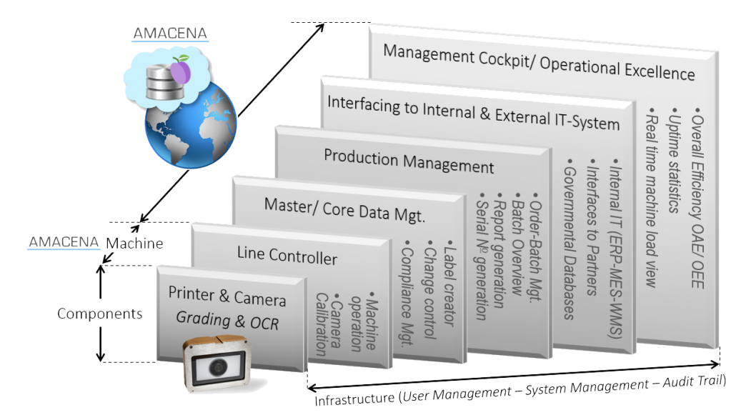 FUNCTIONALITIES Transparent