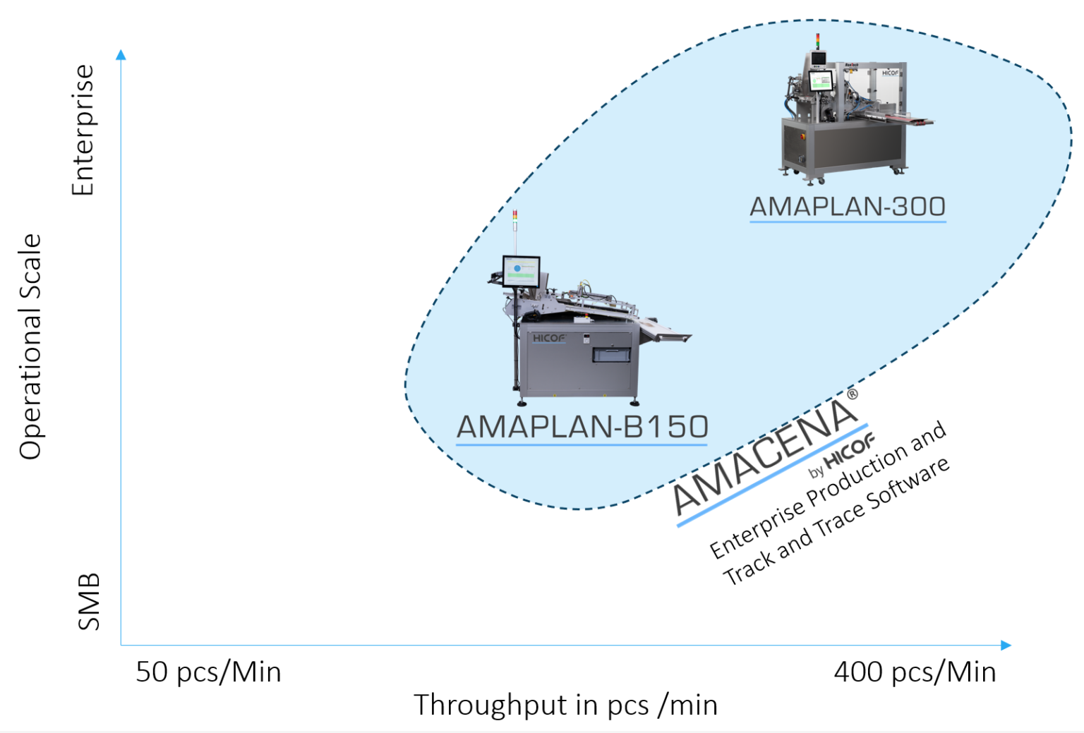 SERIALIZATION FLAT